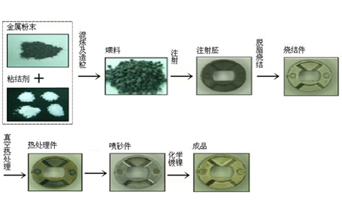 概述