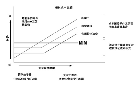 售前評估