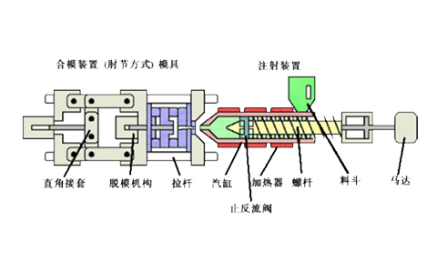 注射